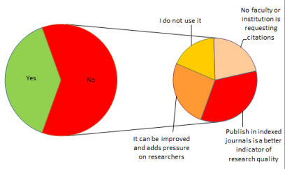 Poll results on quality of research: Journals 3-2 H-Index